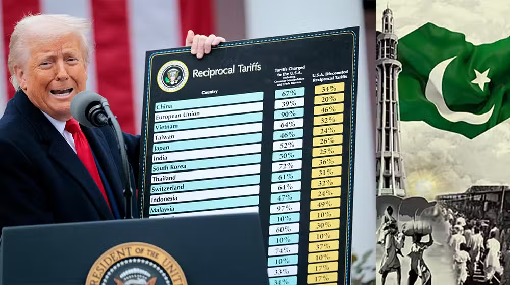US tariffs under Trump’s policy